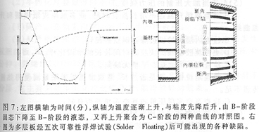 多層線路板出現(xiàn)起泡與分層現(xiàn)象