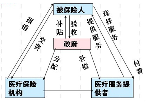 醫(yī)療fpc廠解析什么醫(yī)療保險