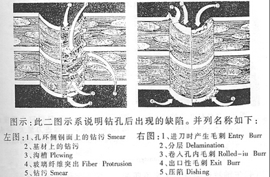 柔性線路板機(jī)械鉆孔破孔原因分析及改善二