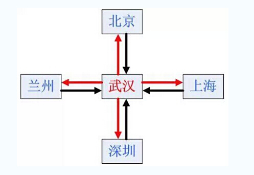 電路也是路 看得懂的PCB布線