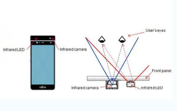 柔性電路板廠為您揭秘富士通的虹膜識別技術(shù)
