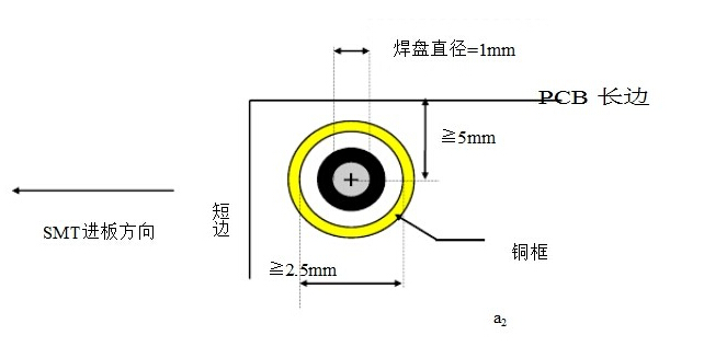 FPC廠家話你知——什么是Mark點