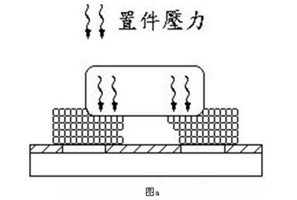 線路板廠家為你解析SMT錫珠產(chǎn)生的原因及該如何預(yù)防