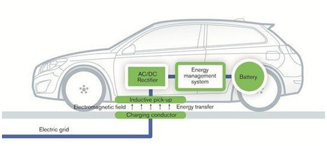 柔性電路板廠家為您解析電動(dòng)汽車的三種無線充電裝置