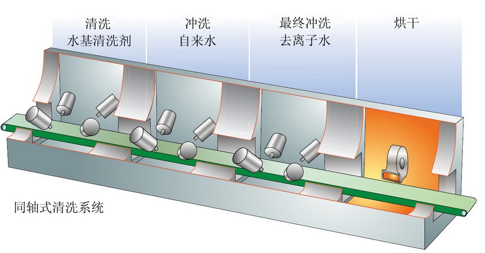 電路板廠清洗PCB板工藝詳解