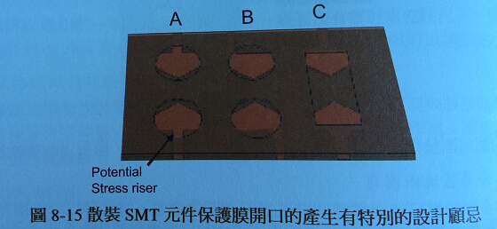 FPC廠家之軟板表面貼裝的襯墊