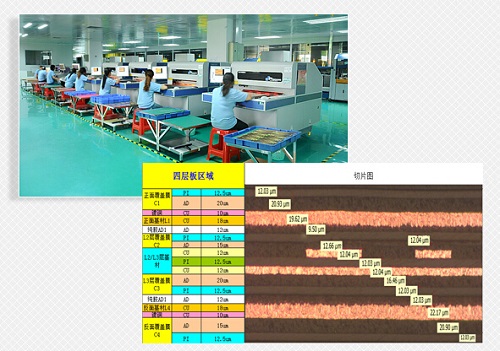 軟板檢驗與測試簡介