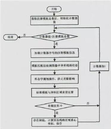 柔性電路板缺陷檢測方法指南