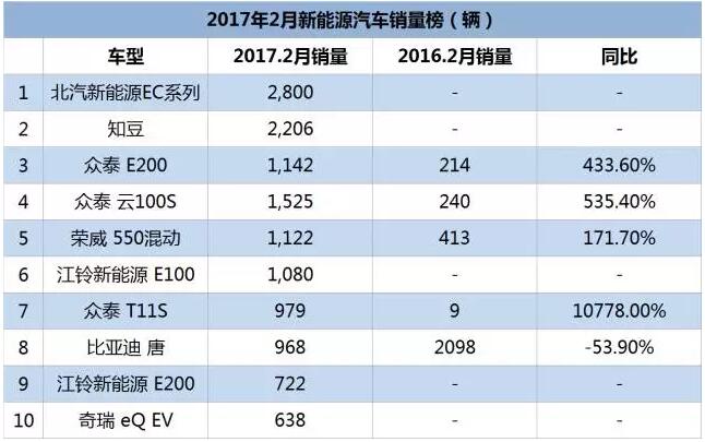 想了解新能源汽車，先來和電池FPC小編一起分清這些電池