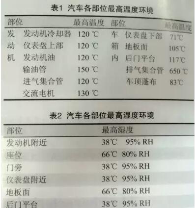 汽車軟板的基本要求