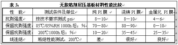 柔性電路板(FPC)技術(shù)發(fā)展趨勢（三）