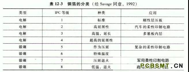 電池FPC中銅箔的應(yīng)用方法