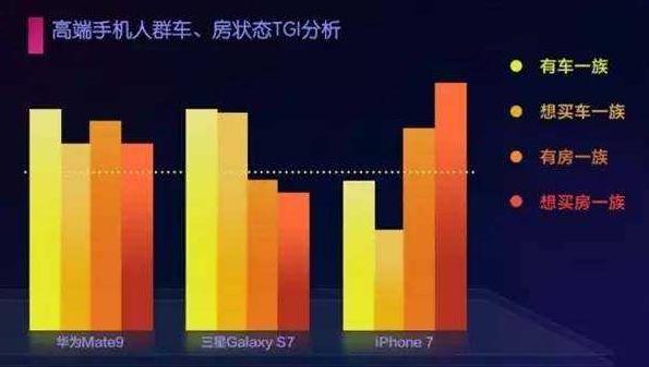 柔性線路板廠為什么不去買 iphone X？