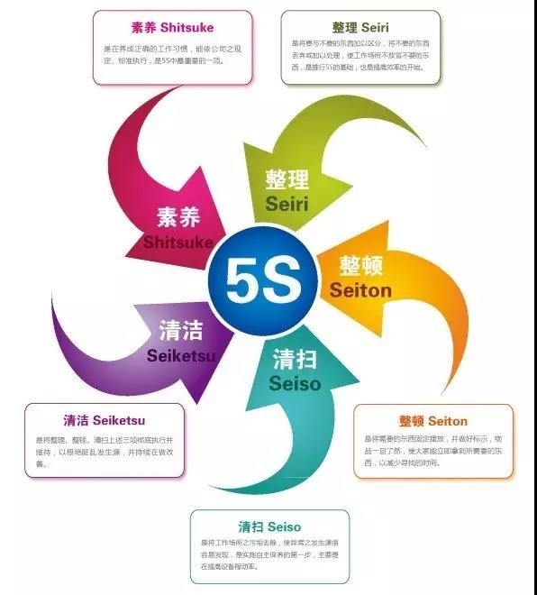 中國(guó)軟板廠5S失敗率高達(dá)90%？為什么？