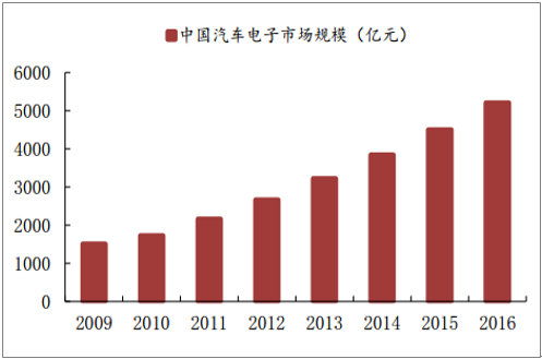 FPC PCB專(zhuān)用油墨市場(chǎng)需求增長(zhǎng),中國(guó)成為FPC PCB行業(yè)第一制造大國(guó)