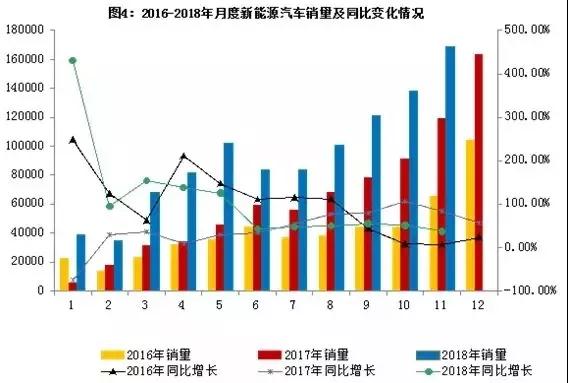 柔性線路板逐漸替代傳統(tǒng)線束，亦是未來市場大勢所趨