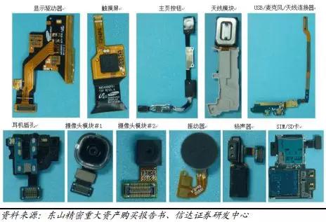 可折疊手機催生 FPC 新需求