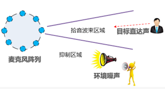 軟板之百度實(shí)現(xiàn)技術(shù)革新，一顆芯片解決語(yǔ)音交互難題