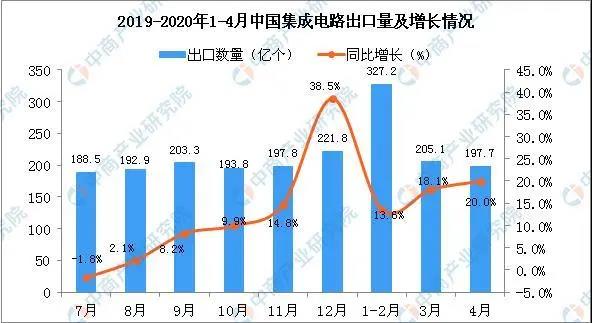 【行業(yè)熱點】5G疊加疫情，各領域PCB需求如何？