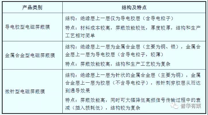 你對軟板廠電磁屏蔽膜了解多少？