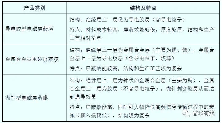 看完你就明白，電磁屏蔽膜對于柔性電路板廠到底有多重要？