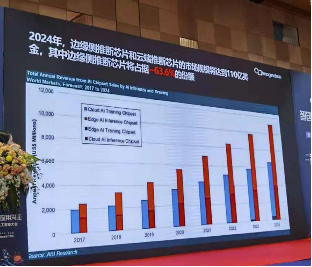 汽車軟板之2021年上半年AI融資超200億元！汽車應用受益