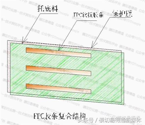 模切易得通：厲害了，F(xiàn)PC軟板這樣沖切的……