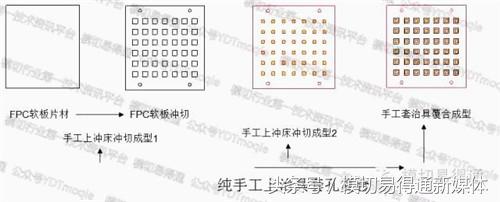 模切易得通：厲害了，F(xiàn)PC軟板這樣沖切的……