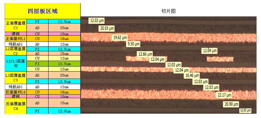 精湛的工

藝能力，滿足消費(fèi)類(lèi)電子客戶軟板的制板要求