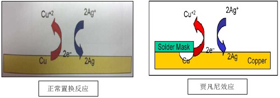 PCB廠家