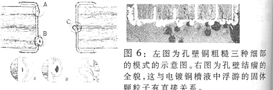 PCB廠