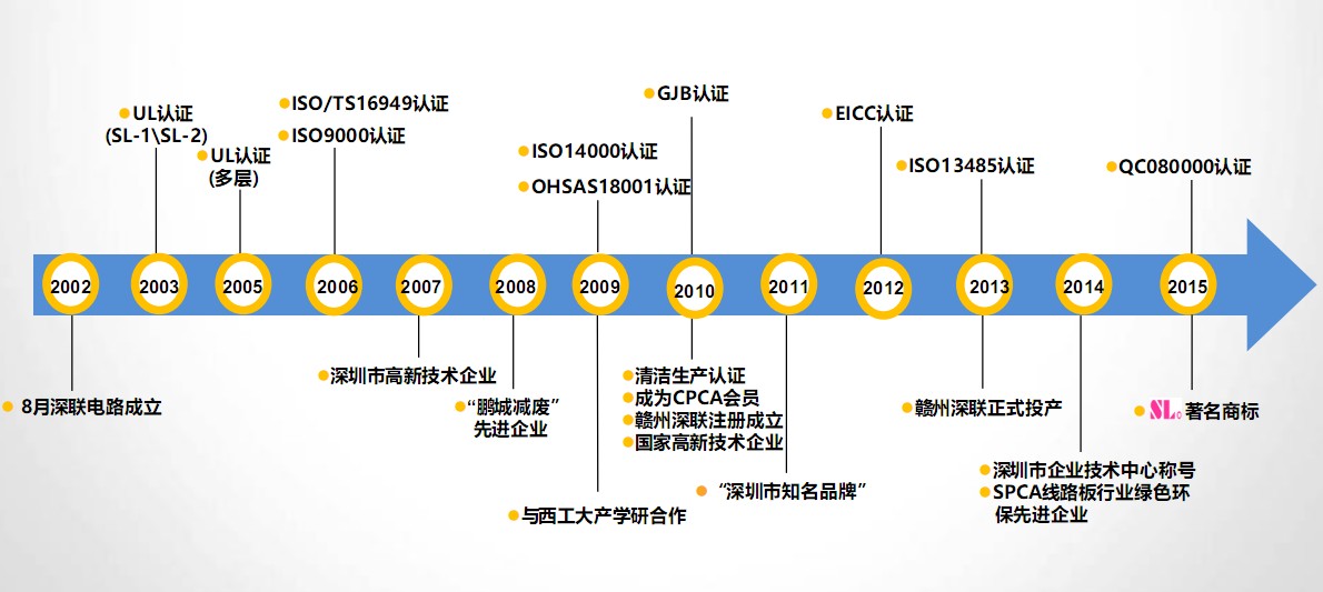 pos機fpc